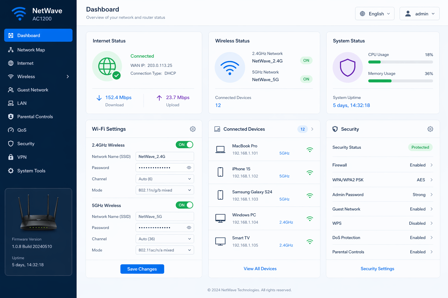 Router admin dashboard interface showing Wi-Fi settings, connected devices, and security options